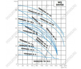 Канализационный насос AquaViva 100WQ100-25-11(DN100,Q=100,H=25,P=11kW,380V) Канализационный насос AquaViva 100WQ100-25-11(DN100,Q=100,H=25,P=11kW,380V)