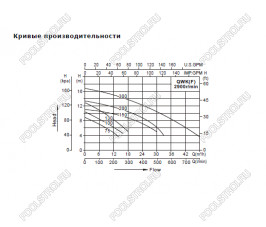 Дренажный насос AquaViva LX QWKF150(380V, 18m3/h*8m, 1,1kW) без поплавка,фланец