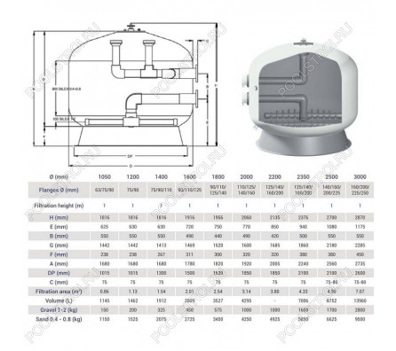 Фильтр Hayward HCFF40752WVA FA1000 Bobbin (D1050)