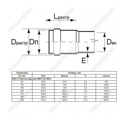 Труба Aquaviva НПВХ SDR33 d315*9.7 L-6190 (штука)