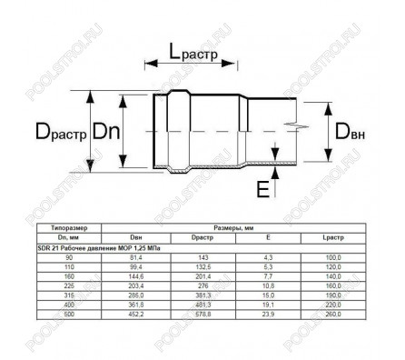Труба Aquaviva НПВХ SDR33 d315*9.7 L-6190 (штука)