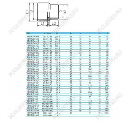 Втулка редукционная ПВХ EFFAST d90x110x50 мм (RDRRLD090F)