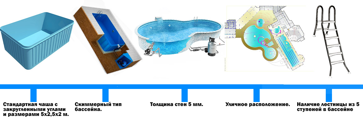 Пример вычисления цены